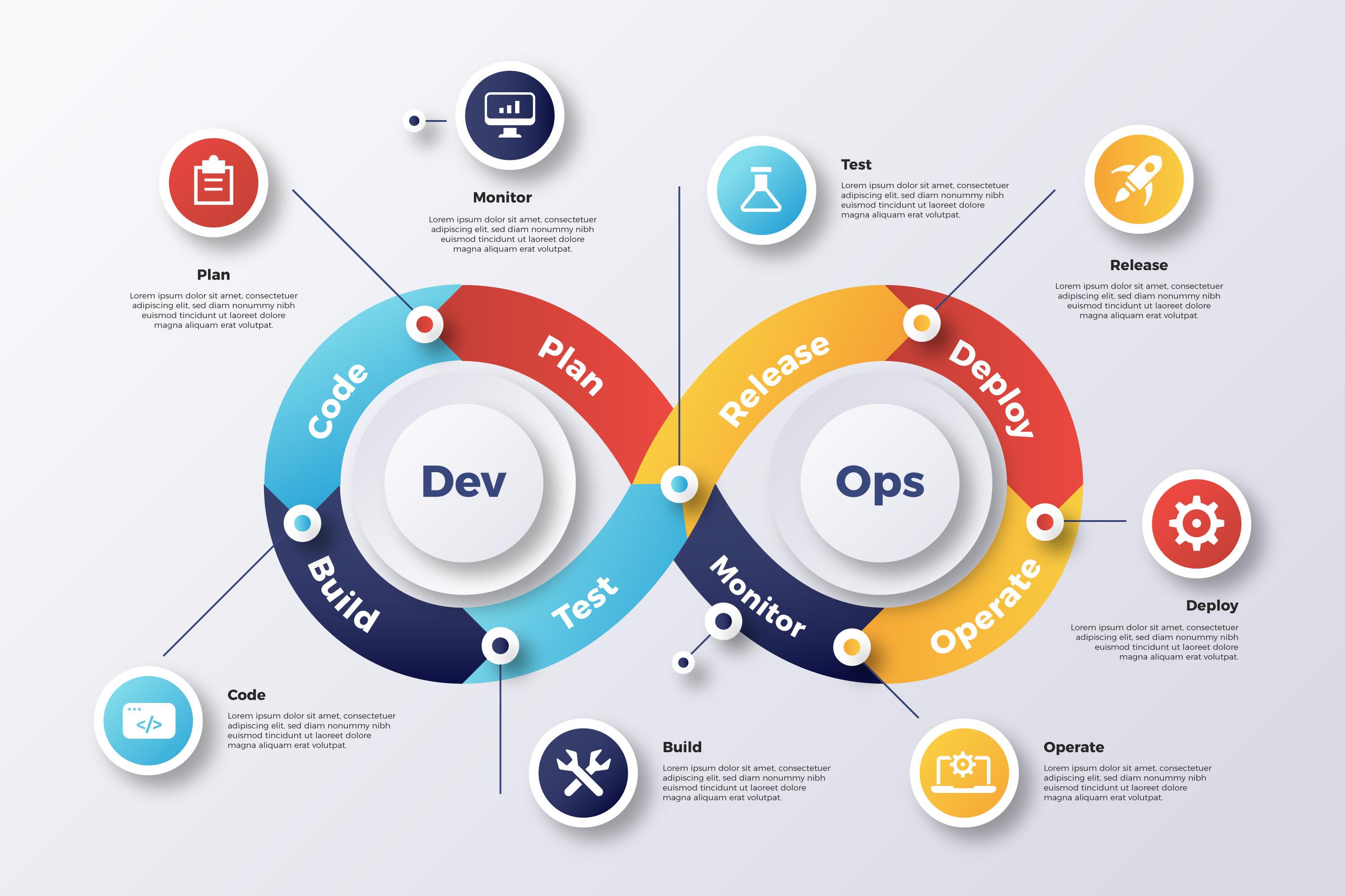 Şirketlerde nasıl kod yazılıyor? - DevOps nedir?